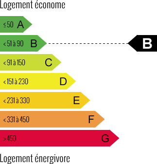 Diagnostic de Performance Energétique (DPE) - Agence Montamer Immobilier
